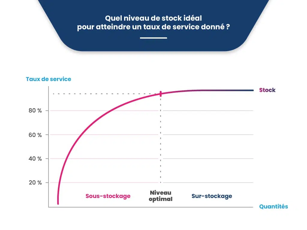 6 méthodes de gestion des stocks qui ont fait leurs preuves