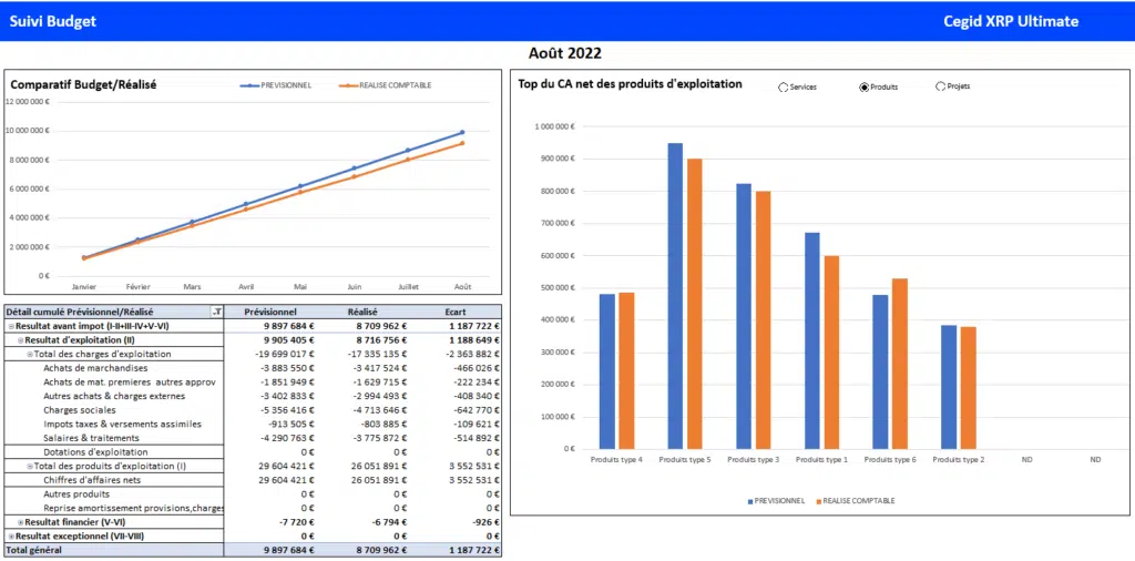Suivi budget global - Cegid XRP Ultimate