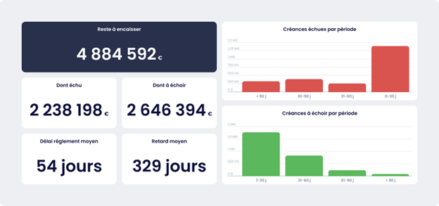 reporting divalto dans myreport
